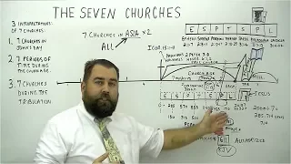 The Seven Churches