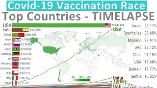 (UPDATE) Covid-19 Vaccination Race  - TOP COUNTRIES TIMELAPSE