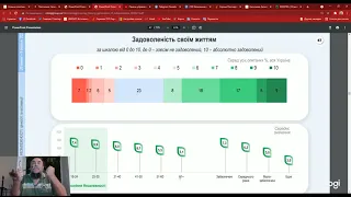 Видео-вопрос "Довольны ли Вы своей жизнью"