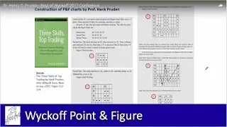 Dr. Henry O. Pruden - Wyckoff Trading Method Law of Cause and Effect