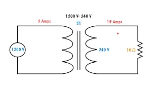 How to calculate the winding current of a transformer using turns ratio