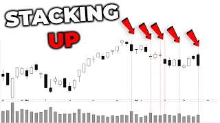 SP500 Distribution Days KEEP Stacking UP