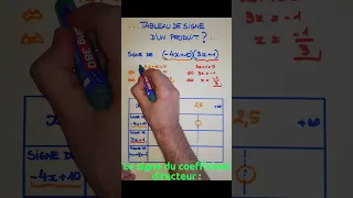 Tableau de signe d'un Produit