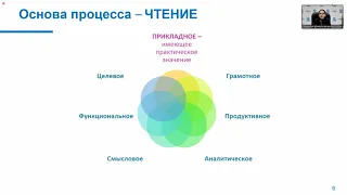 Формирование читательской грамотности: задачи- диагностика -практика