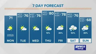 Mostly quiet this week with gradual warm up