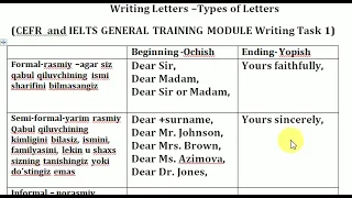 CEFR Writing Task 1 - Letters -Types - Xat yozish va ularning turlari