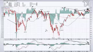 Weekly Market Analysis 06.10.2016