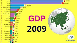 Asia's TOP20 largest economies by Nominal GDP (1980- 2026) |TOP 10 Channel