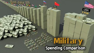 Military Spending Comparison | 3D