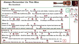 Always remember us this way  Ukulele