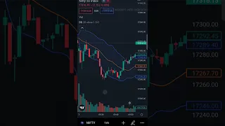 Bollinger band 1min scalping setup #sharemarket #intraday #technicalanalysi #indicators #bb #buysell