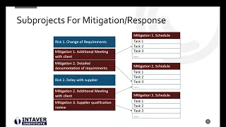 Project Risk Analysis and Mitigation Planning in Extreme Projects