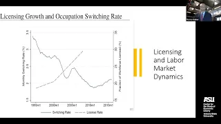 Avenues to Post-Pandemic Prosperity: The Future of Occupational Licensing Reform