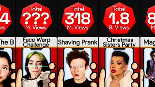 Comparison: Most Viewed TikTok Videos (Some Might Surprise You!)