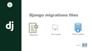 Django Web Framework Migrations 101  #django #Database #schema #ORM