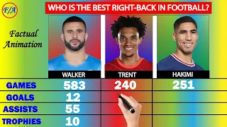 Trent Alexander Arnold vs Achraf Hakimi vs Kyle Walker Comparison | Who is the BEST RIGHT BACK? F/A
