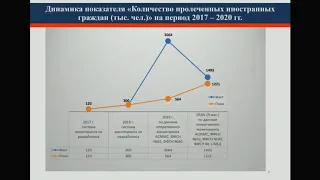 #ИТМ2020_Статистика_ГайдеровАА