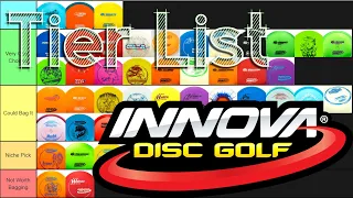 Innova Mold Tier List!