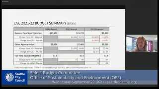 Seattle City Council Select Budget Committee Session II 9/29/21