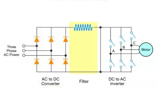 drive motor/3 phase AC Variable Speed Drive System