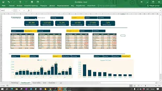 Dashboard в Excel для аналізу продажів товарів або послуг