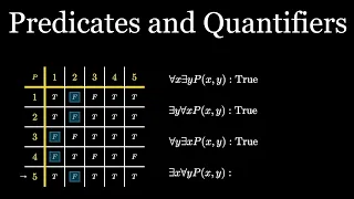 Predicates and Quantifiers [Discrete Math Class]