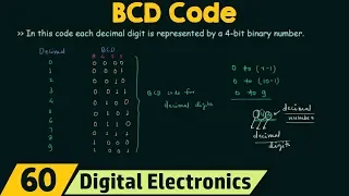 Binary Coded Decimal (BCD) Code