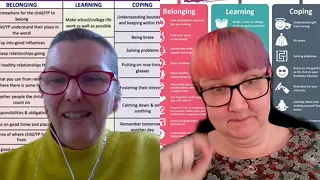 Boingboing Resilience - Supporting young people who self harm