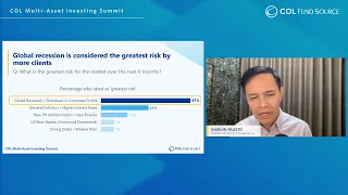 Day 1: COL Investor Survey | COL Multi-Asset Investing Summit 2022