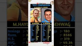 Virendra sehwag vs Matthew Hayden ODI Comparison #cricket #shorts #sehwag #youtubeshorts #ytshorts