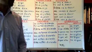 Free Spanish Lessons 174-Spanish verb DECIR (say/tell) 2/2