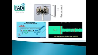 شرح SNR و سعة القناة، و ما هي معادلة أو قانون شانون وعلاقتها بتقنية MIMO