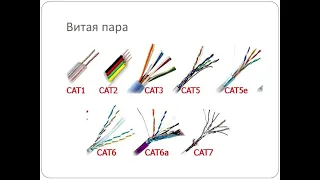 Основные категории UTP-кабеля | Cat-1 (2,3,4,5,6,7,8)