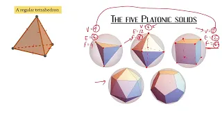 Constructing a regular tetrahedron in a cube and more ...