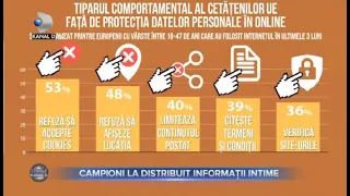 Stirile Kanal D (28.01.2022) - Campioni la distribuit informatii intime! | Editie de seara