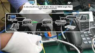 2 x Gigabit Autosensing port and 1 Fiber WDM SC Single mode Single Fiber  Fiber Media Converter