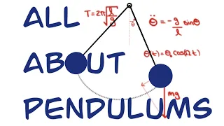 Everything You Need To Know About Pendulums: Physics Help Room