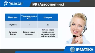 2016 - Вебинар "АТС Yeastar N серии. Новинка Yeastar N412"