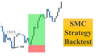 Smart Money Concept Trading Strategy Backtest