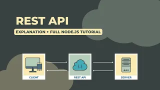 REST API - Explanation + Full Node.js Tutorial