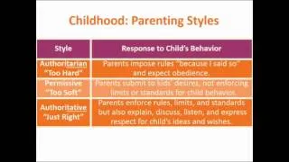 Exploring Psych Ch 4 Parenting styles