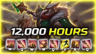 What 12,000 HOURS of AZIR " CN Super Server " Experience Looks Like !