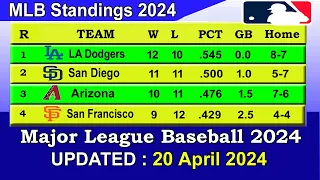 MLB Standings 2024 STANDINGS - UPDATE 20/04/2024 || Major League Baseball 2024 Standings