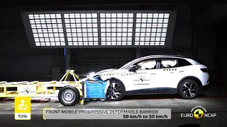 Euro NCAP Crash & Safety Tests of VW ID.4 2021