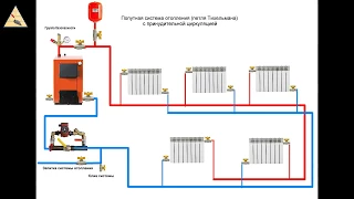 Двухтрубная и попутная система отопления (петля Тихельмана)