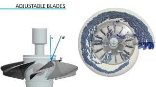 Kaplan Turbine Working and Design