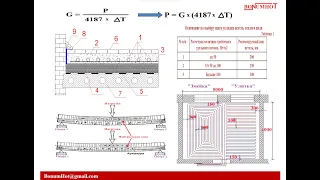 Водяной тёплый пол. Что надо знать и как правильно сделать. Часть2