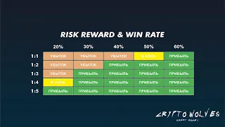 САМОЕ ГЛАВНОЕ в ТРЕЙДИНГЕ - риск менеджмент криптовалют