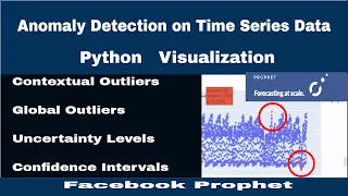 Anomaly Detection model on Time Series data in Python