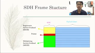 Synchronous Digital Hierarchy